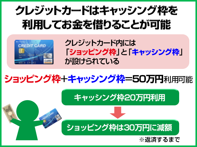 消費者金融おすすめ6選！【2023年12月度】公式の金利と選び方がわかる