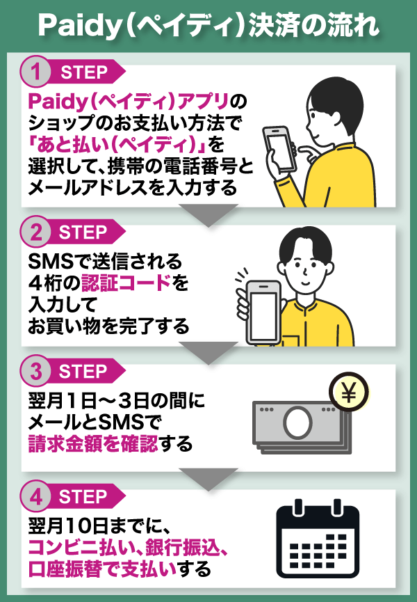 ペイディ何日過ぎたらやばい？