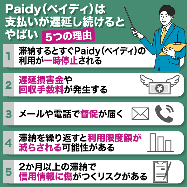 Paidy（ペイディ）は支払いが遅延し続けるとやばい５つの理由を説明した画像