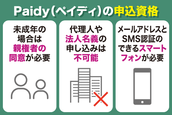 Paidy（ペイディ）やばいの申込資格を説明した画像