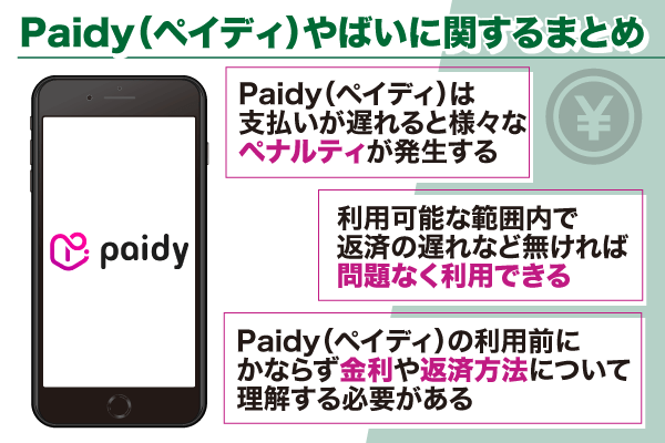 Paidy（ペイディ）やばいに関するまとめを説明した画像