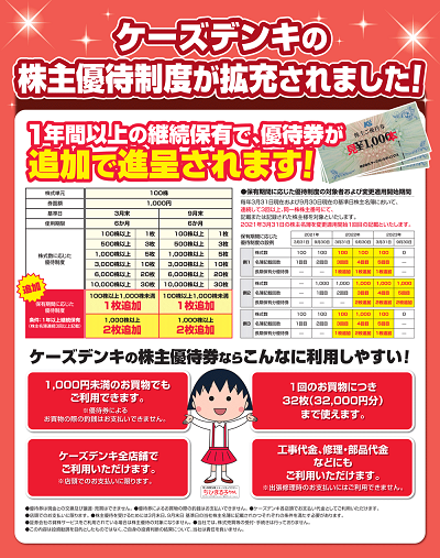 ケーズホールディングス【8282】株価情報-StockWeather ケーズホールディングス【8282】株価情報-StockWeather