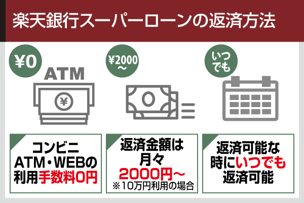 楽天銀行スーパーローンの返済方法