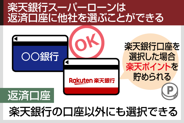 楽天銀行スーパーローンは返済口座に他社を選ぶことができる