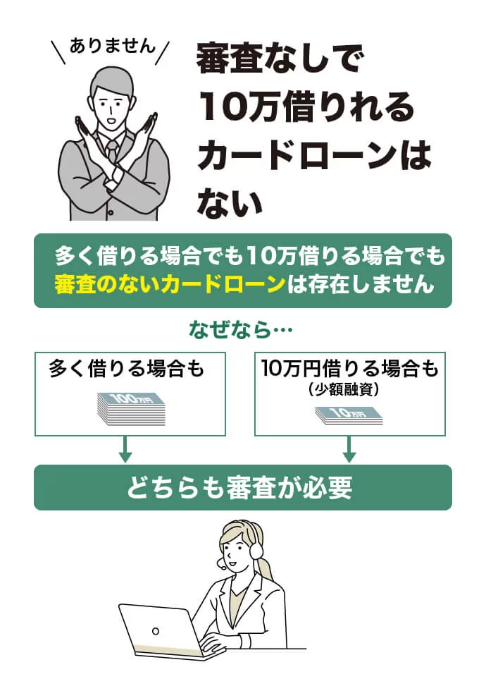 審査なしで10万借りれない理由の画像