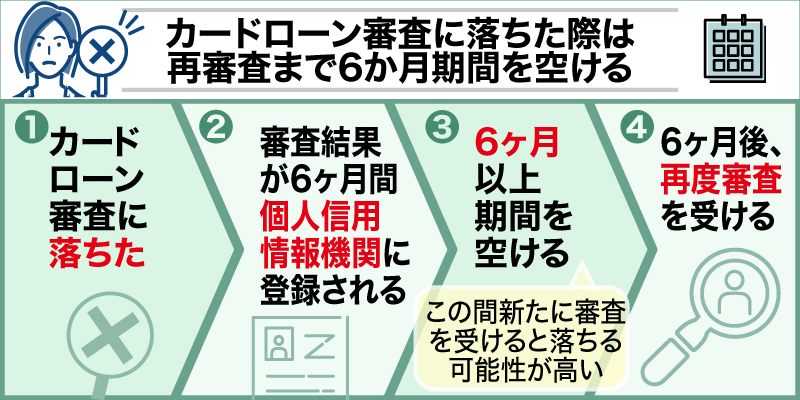 審査なしではないが10万借りるときにカードローン審査に落ちた際は再審査まで6か月期間を空ける必要があることを画像を用いて解説