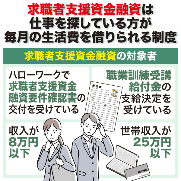 審査なしで10万借りる方法の1つの休職者支援資金制度は仕事を探している方が毎月の生活費を借りられる制度であることを画像で解説