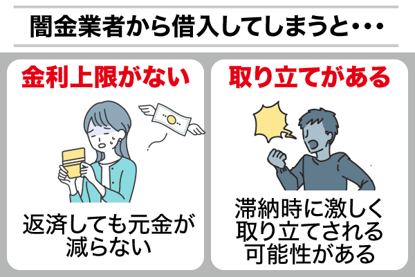 審査なしではないが10万借りる際に闇金業者から借入してしまうとあらゆる危険性があることを画像を用いて解説