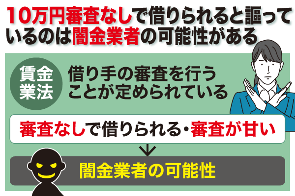 闇金業者のリスクに関する図解