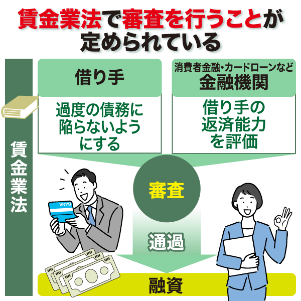 賃金業法に関する図解