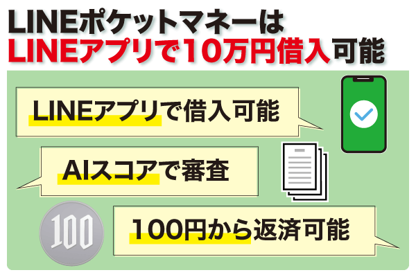 LINEポケットマネーの特徴をまとめた図