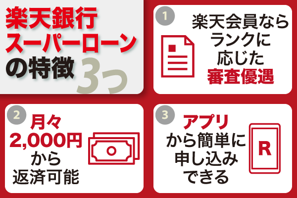 楽天銀行スーパーローンの特徴をまとめた図