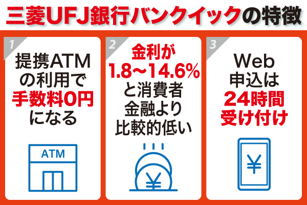 三菱UFJ銀行バンクイックの特徴に関する図解