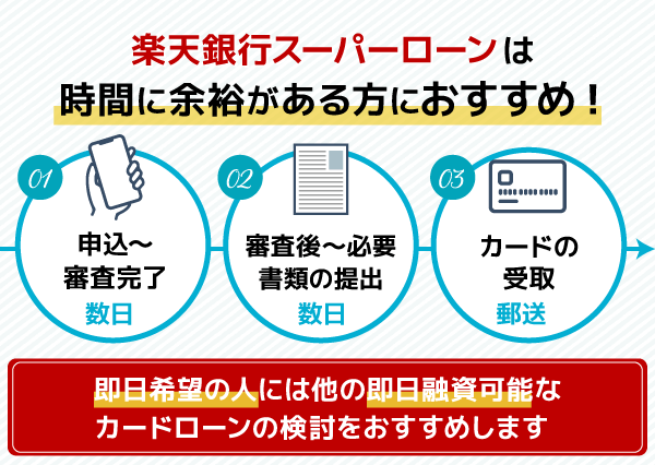 楽天銀行スーパーローンの借り入れまでの流れ