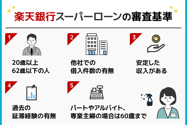 楽天銀行スーパーローンの審査基準