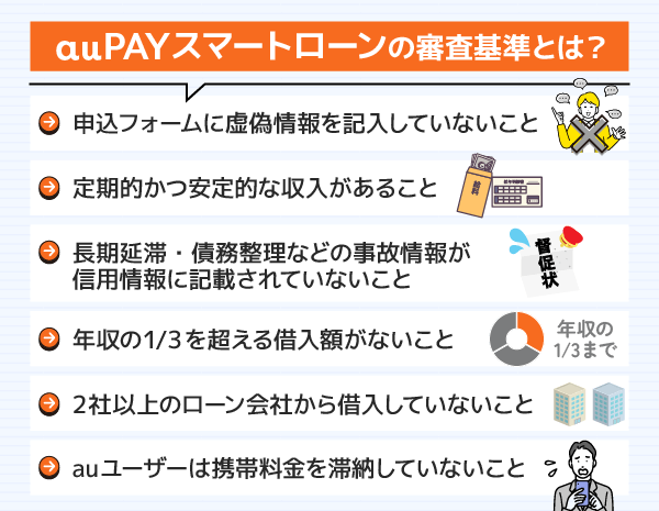 au PAY スマートローンの審査基準6つ