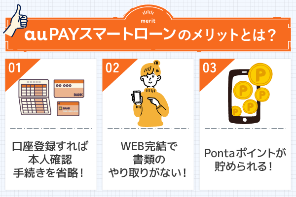 au PAY スマートローンのデメリット3つ