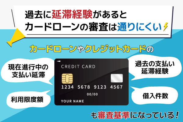 過去に延滞経験があるとカードローンの審査は通りにくい
カードローンやクレジットカードの現在進行中の支払い延滞、利用限度額、過去の支払い延滞経験、借入件数も審査基準になっている