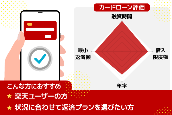 楽天銀行スーパーローンの評価のチャート図
こんな方におすすめ。
楽天ユーザーの方
状況に合わせて返済プランを選びたい方
