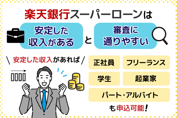 楽天銀行スーパーローンは安定した収入があると審査に通りやすい
安定した収入があれば
正社員
学生
パート・アルバイト
フリーランス
起業家
も申込可能