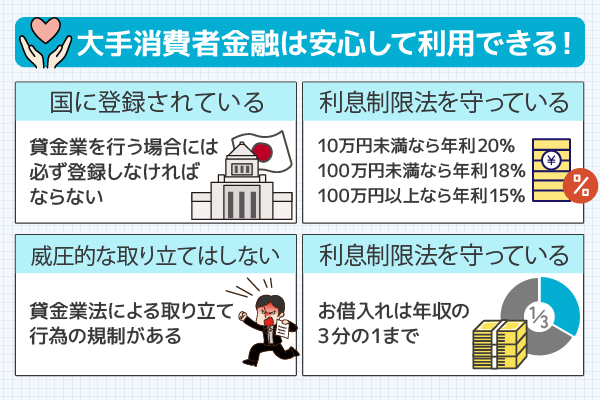 国に登録されている大手消費者金融は安心して利用できる！