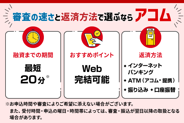 審査の速さと返済方法で選ぶならアコム