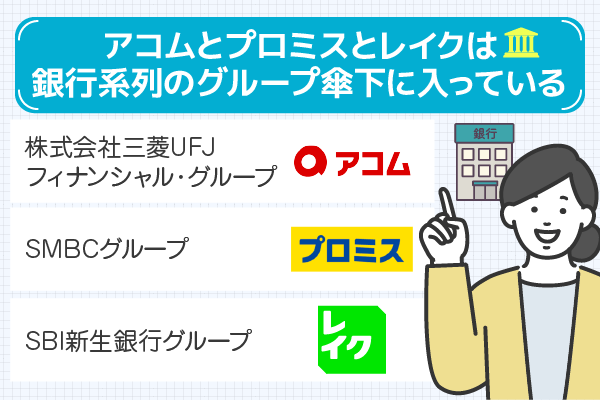 アコムとプロミスとレイクは銀行系列のグループ傘下に入っている