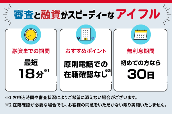 審査と融資がスピーディーなアイフル