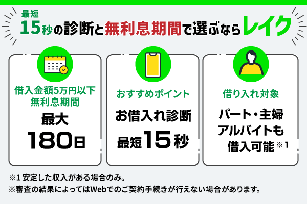 最短15秒の診断と無利息期間で選ぶならレイク