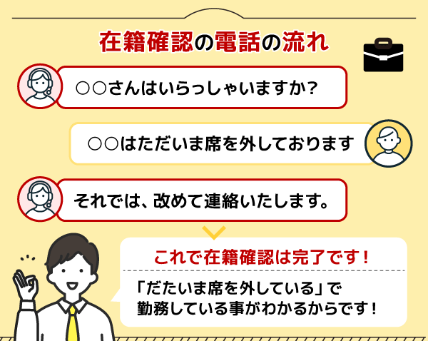 在籍確認の電話の流れ