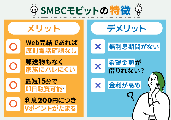 SMBCモビットの特徴