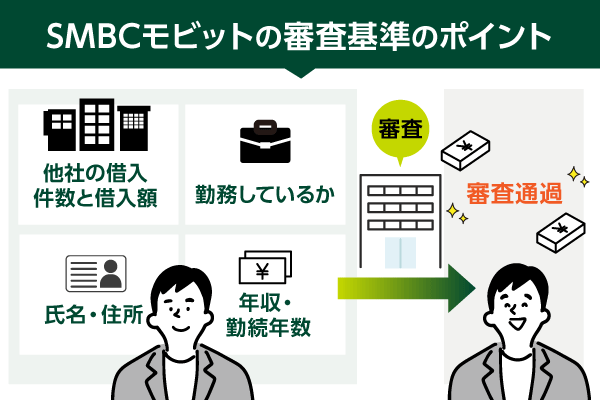 SMBCモビットの審査基準のポイント