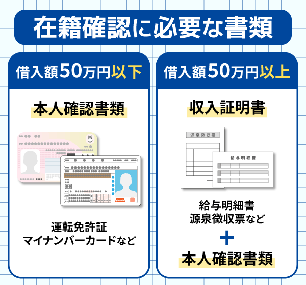 プロミスの在籍確認に必要な提出書類
