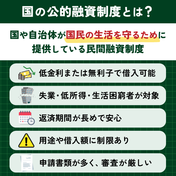 国の公的融資制度とは、国や自治体が国民の生活を守るために提供している民間融資制度