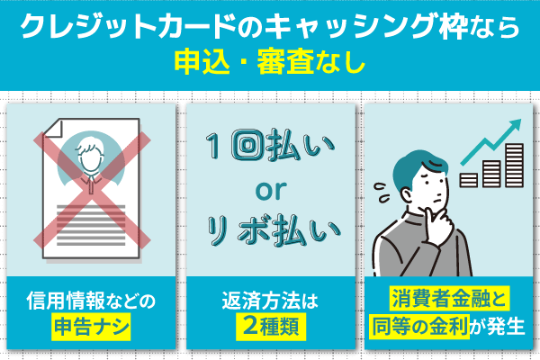 クレジットカードのキャッシング枠なら申込、審査なし