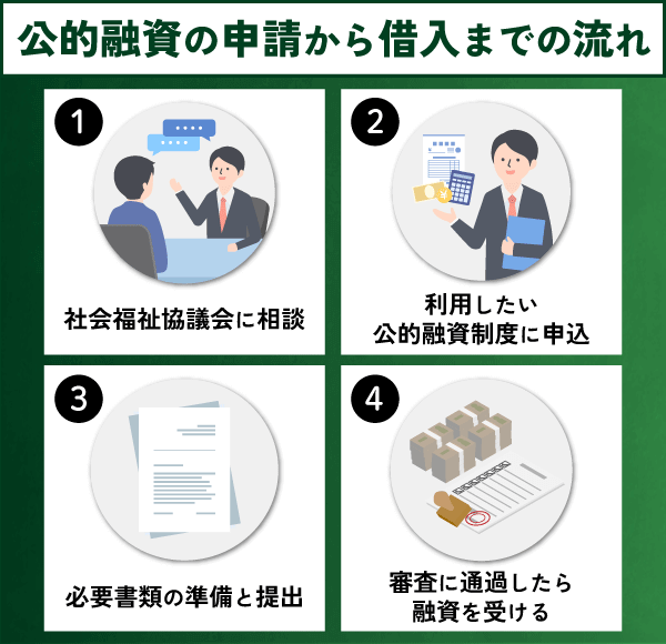 公的融資の申請から借入までの流れ