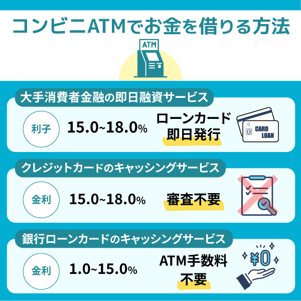 コンビニATMでお金を借りる方法