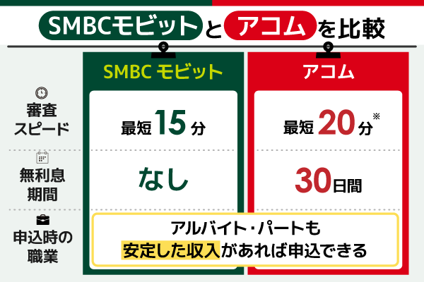 SMBCモビットとアコムを比較