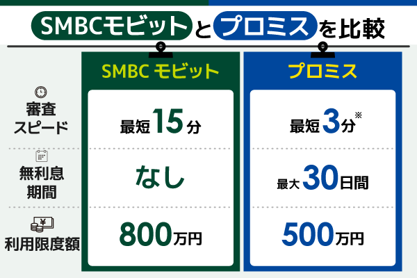 SMBCモビットとプロミスを比較