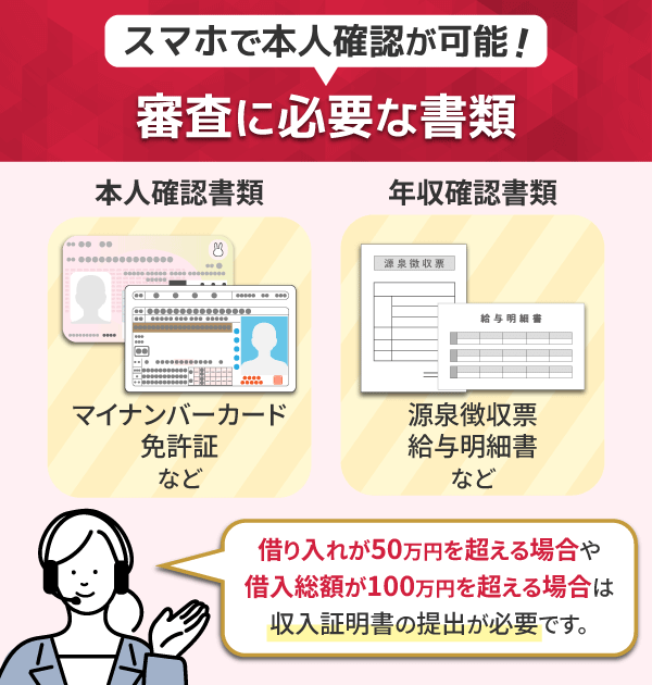 オリックスマネーの審査に必要な書類