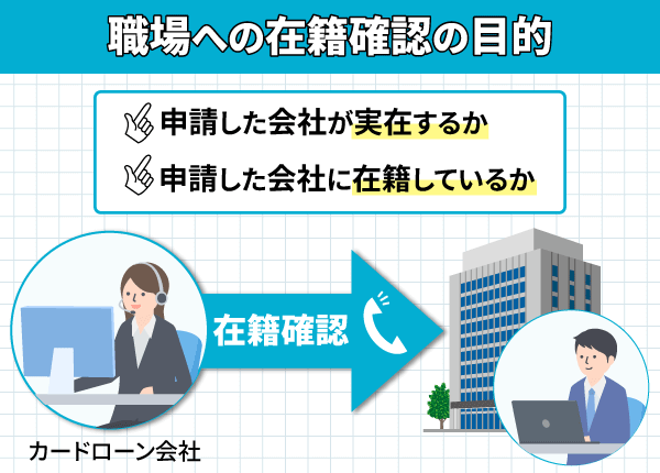 職場への在籍確認の目的