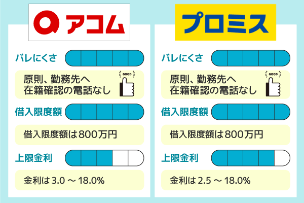 アコムとプロミス比較画像