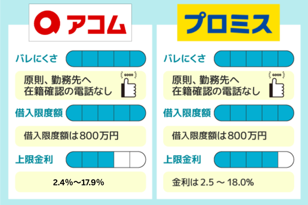 アコムとプロミス比較画像
